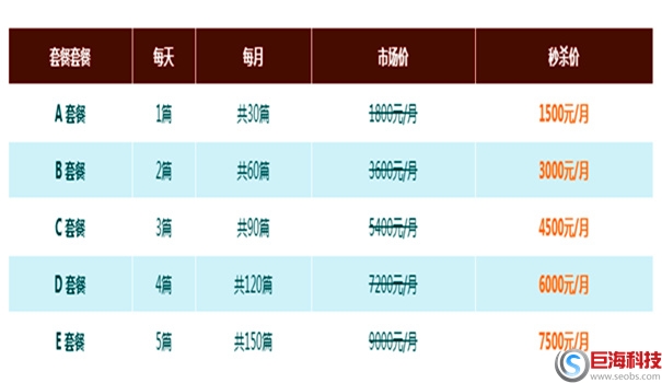 網站SEO外包服務怎么做?為什么沒效果