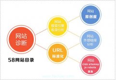 西安seo公司提供的SEO診斷、SEO顧問、seo高級分析等服務明細！