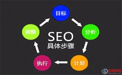 蘭州seo外包:seo數(shù)據(jù)分析網(wǎng)站排名掉了的原因?