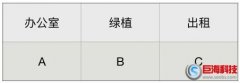 又名松滋站長(zhǎng)網(wǎng)：讓網(wǎng)站優(yōu)化更多關(guān)鍵詞的ABC拓詞法