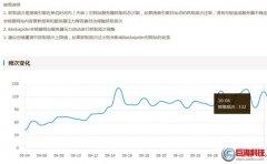 咸陽網(wǎng)站建設：百度蜘蛛抓取頻次頻次太低怎么辦?