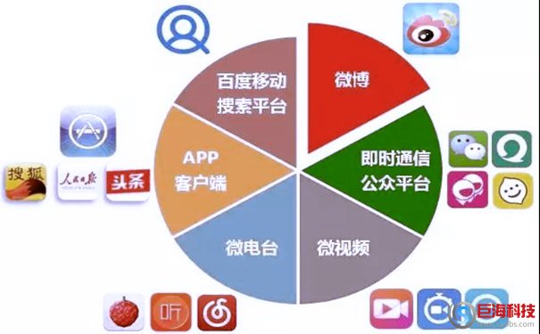 白帽SEO技術(shù):影響網(wǎng)站流量效果的3個因素