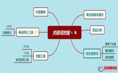 許鮮網(wǎng)SEO:核心關(guān)鍵詞如何滿足用戶需求?