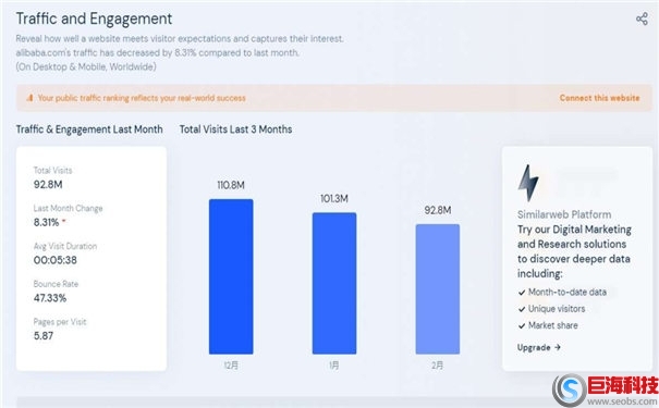 競爭對手網(wǎng)站如何分析(SimilarWeb網(wǎng)站數(shù)據(jù)分析工具) 第2張
